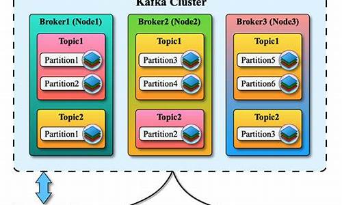 kafka 源码编译